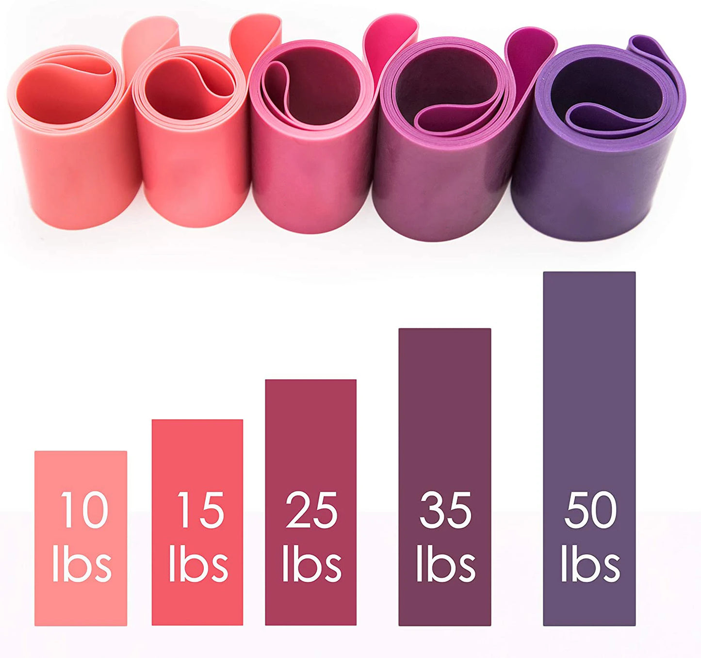 Resistance Exercise Loop Bands Set – 5 Levels for Women & Men Booty & Leg Training