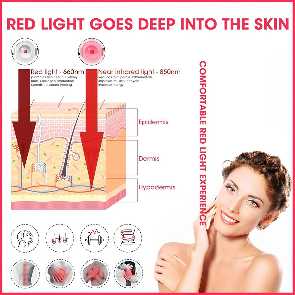 54W Infrared Red Light Therapy Panel – Skin Health & Muscle Recovery Device
