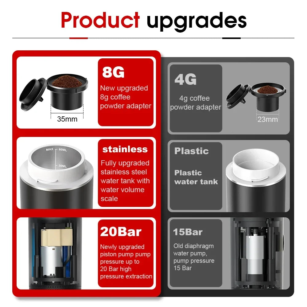 3-in-1 Portable Espresso Coffee Maker – Capsule, Powder & Travel Coffee Machine