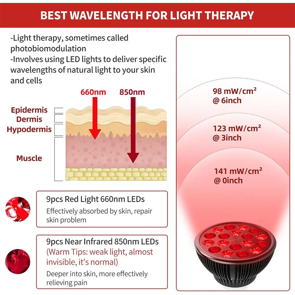 54W Red & Infrared Light Therapy Lamp – 660nm & 850nm Full Body Pain Relief Panel