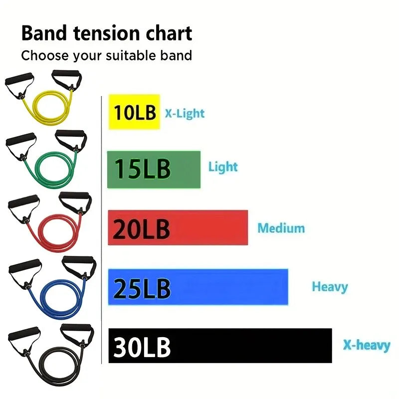 Resistance Bands with Handles – Workout Exercise Bands for Home Strength Training