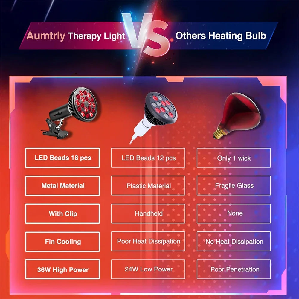 54W Red & Infrared Light Therapy Lamp – 660nm & 850nm Full Body Pain Relief Panel