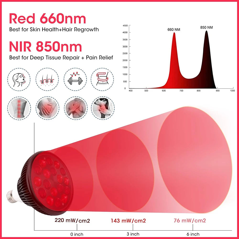 54W Infrared Red Light Therapy Panel – Skin Health & Muscle Recovery Device