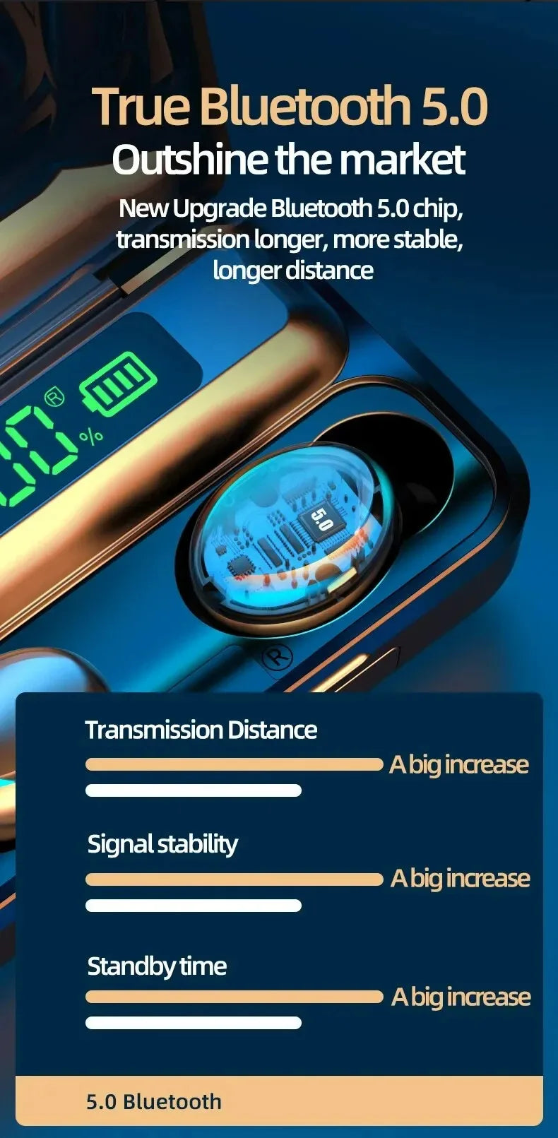 LED Digital Display Wireless Earphonewith Charging Case 9D Bluetooth 5.0 Waterproof Wireless Headset Noise Reduction Headphone