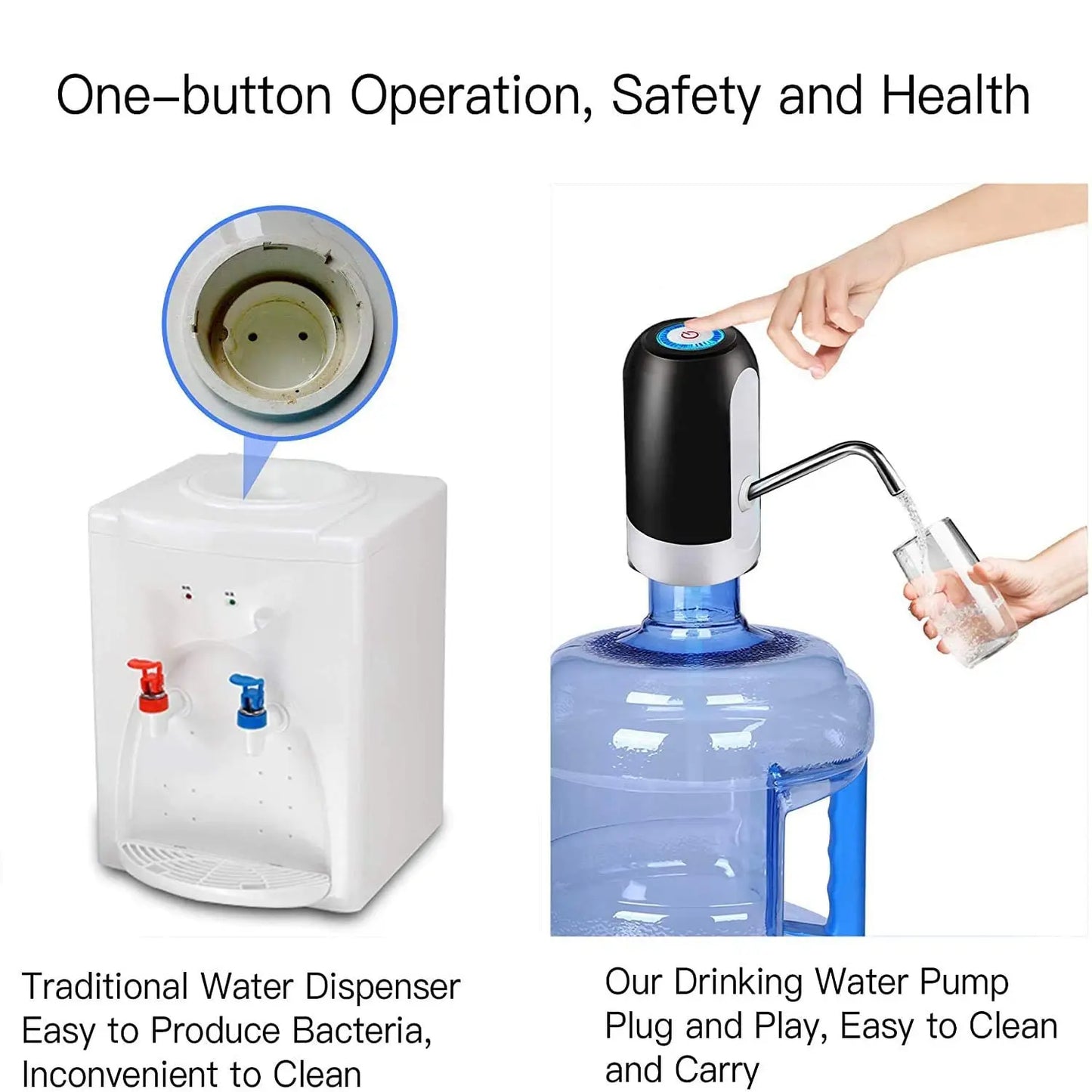 USB Rechargeable Electric Water Dispenser Pump – One-Click Auto Bottle Pump