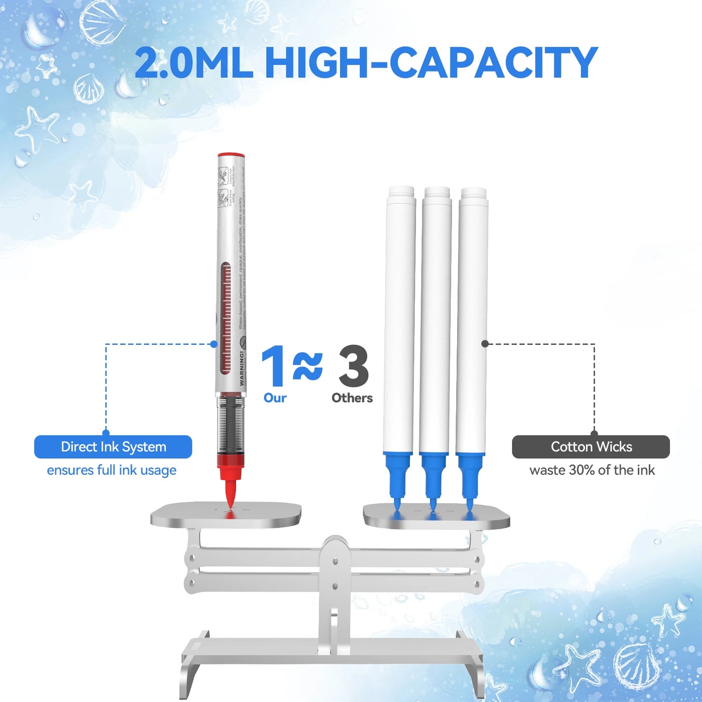 Borrence 120Colors/Bag Acrylic Paint Markers Direct Liquid Paint Marker Pen Set Automatic Ink Control System Art Markers Set