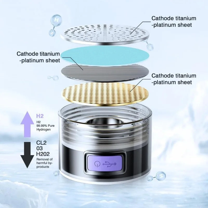 Portable Hydrogen-Rich Water Bottle – 1.5L Molecular Hydrogen Generator