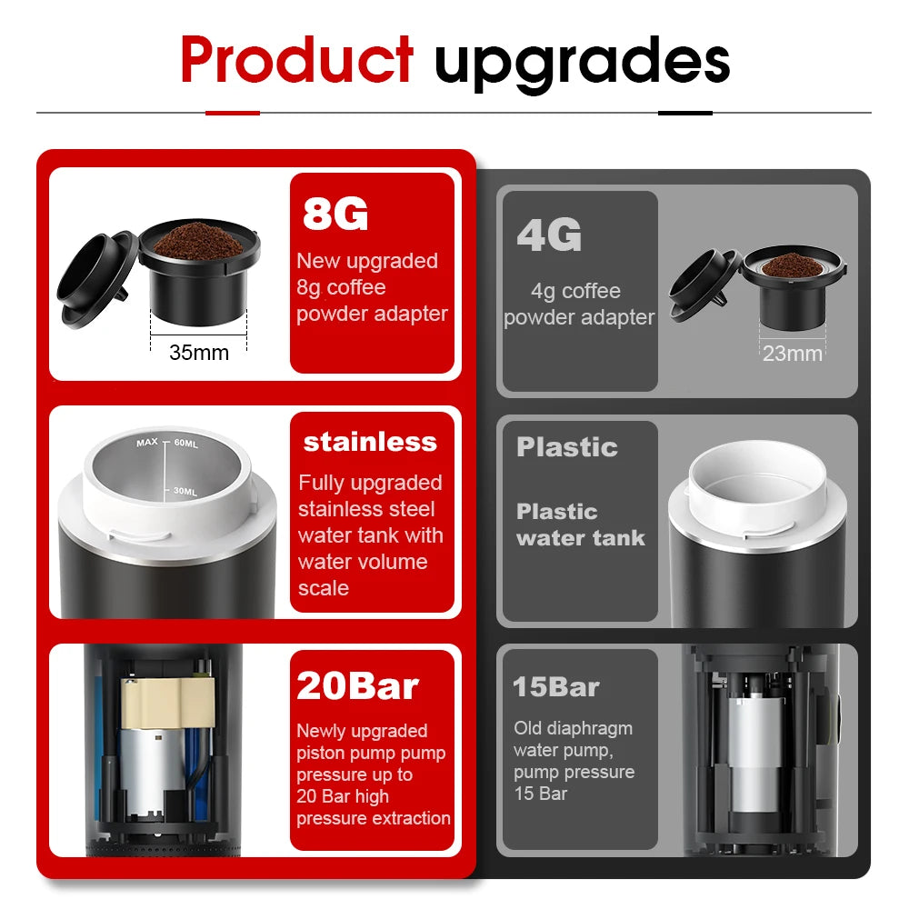 3-in-1 Portable Espresso Coffee Maker – Capsule, Powder & Travel Coffee Machine